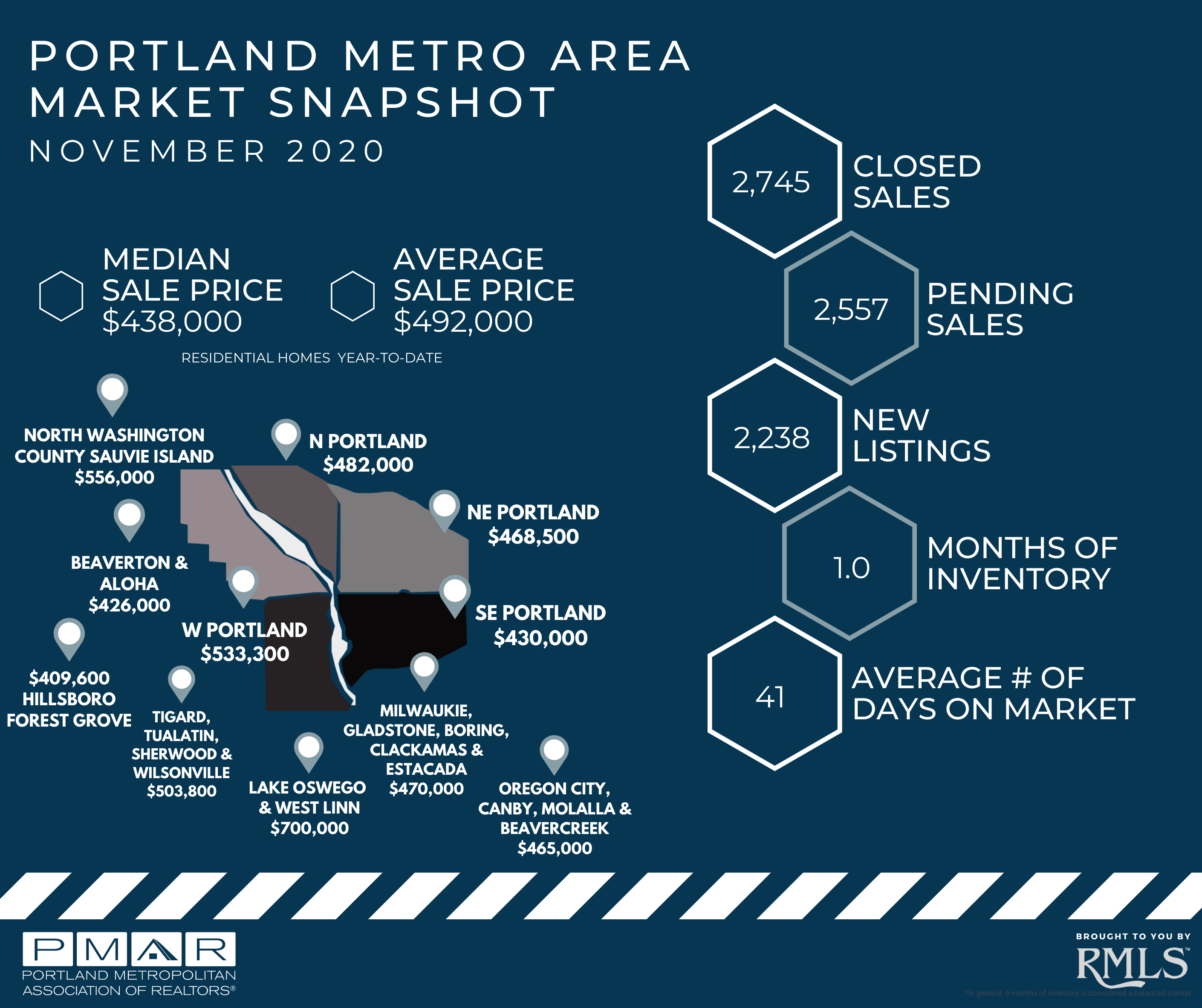 Portland Metro Area Market Snapshot – 2020